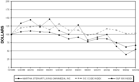 (PERFORMANCE GRAPH)